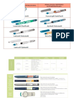 Insulin As