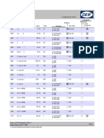 Config bits and protection parameters