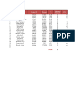 S.N Project Name Project ID Amount 1% Released Amount NPS