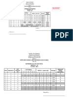 Summary of Cot Ratings: Don Felix T. Lacson Memorial National High School