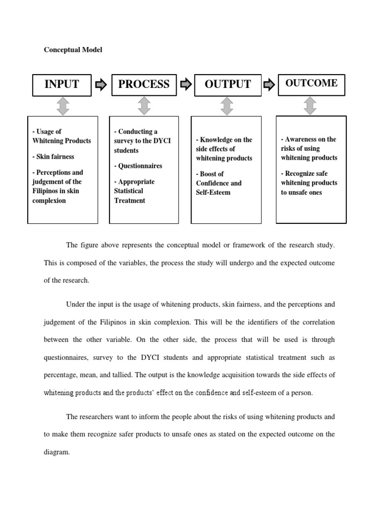 Input-Output Model of Whitening Products | PDF