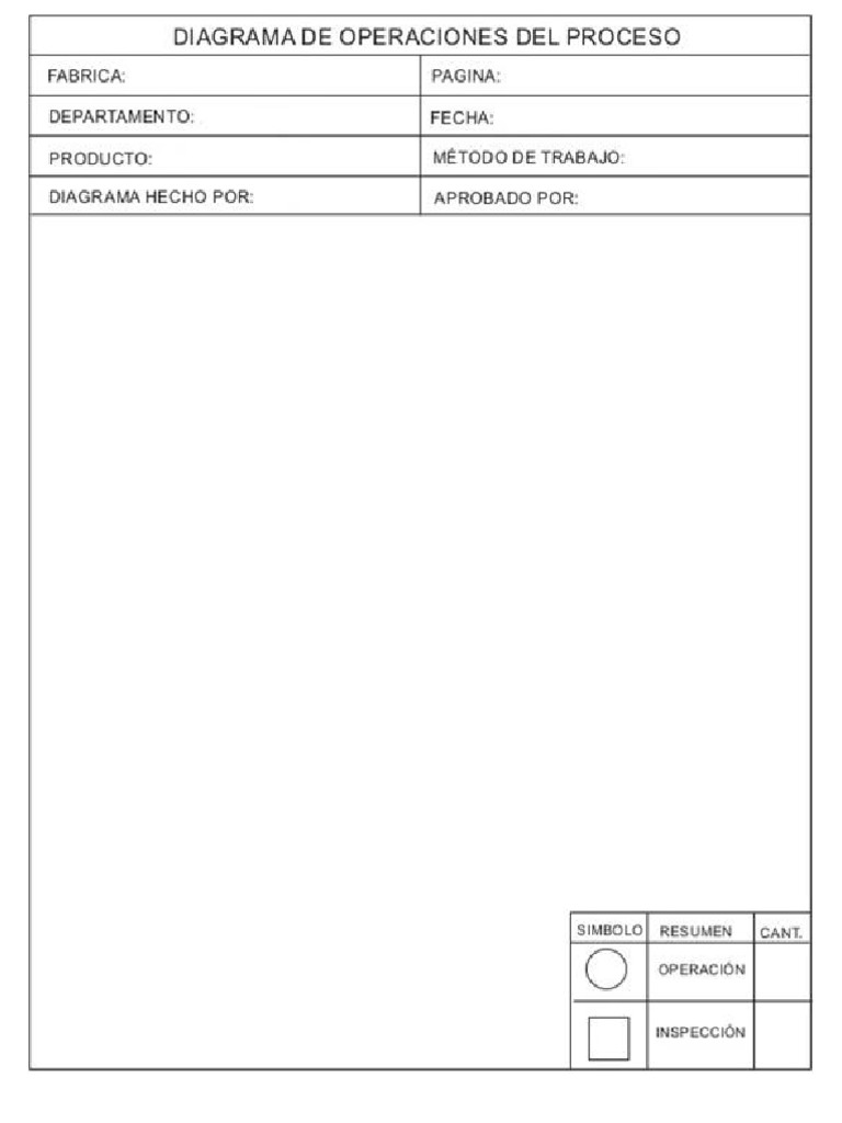 Plantillas Dop y Dap | PDF