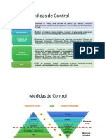 Medidas de Control Decreto 1072 2015