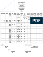 Division of Masbate Statisticl Data CY 2016