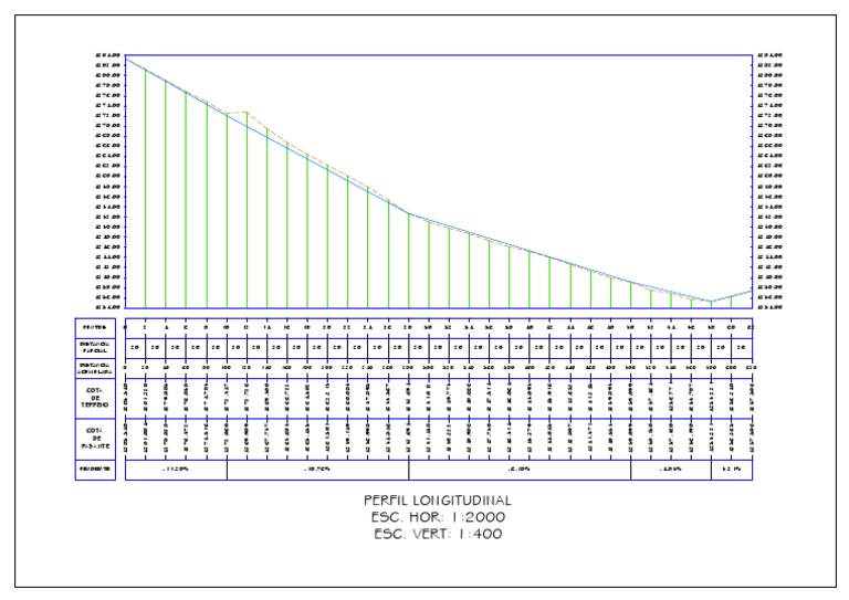 Longitudinal Profile Data Chart | PDF