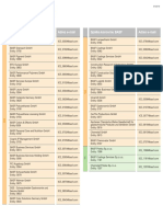 BASF ICE-Box E-Mail Addresses For PDF Invoices PL