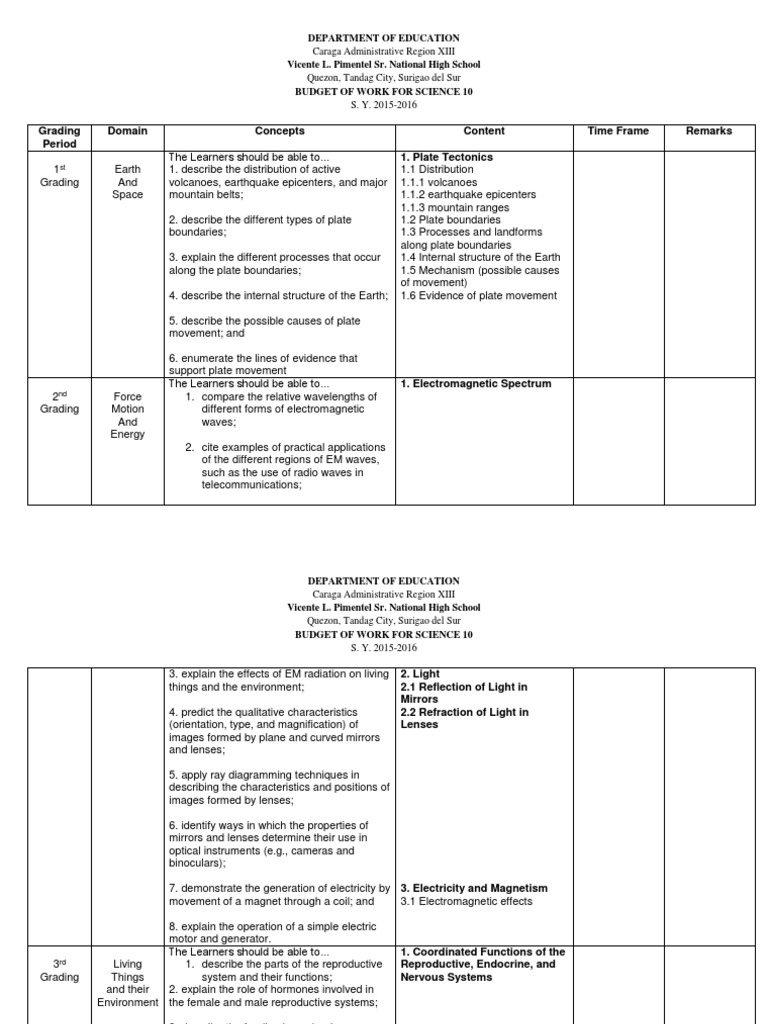 Sci 10 Budget of Work | PDF | Light | Electromagnetic Radiation