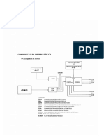 Diagrama Geradores