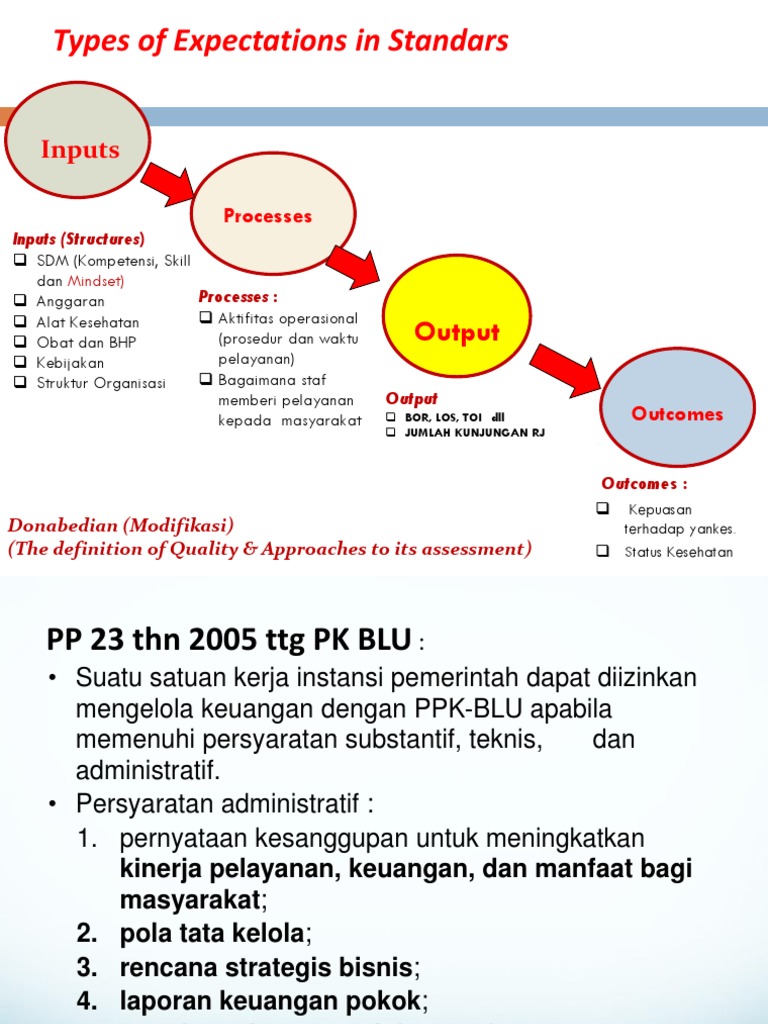 Jenis Harapan dalam Standar Donabedian | PDF