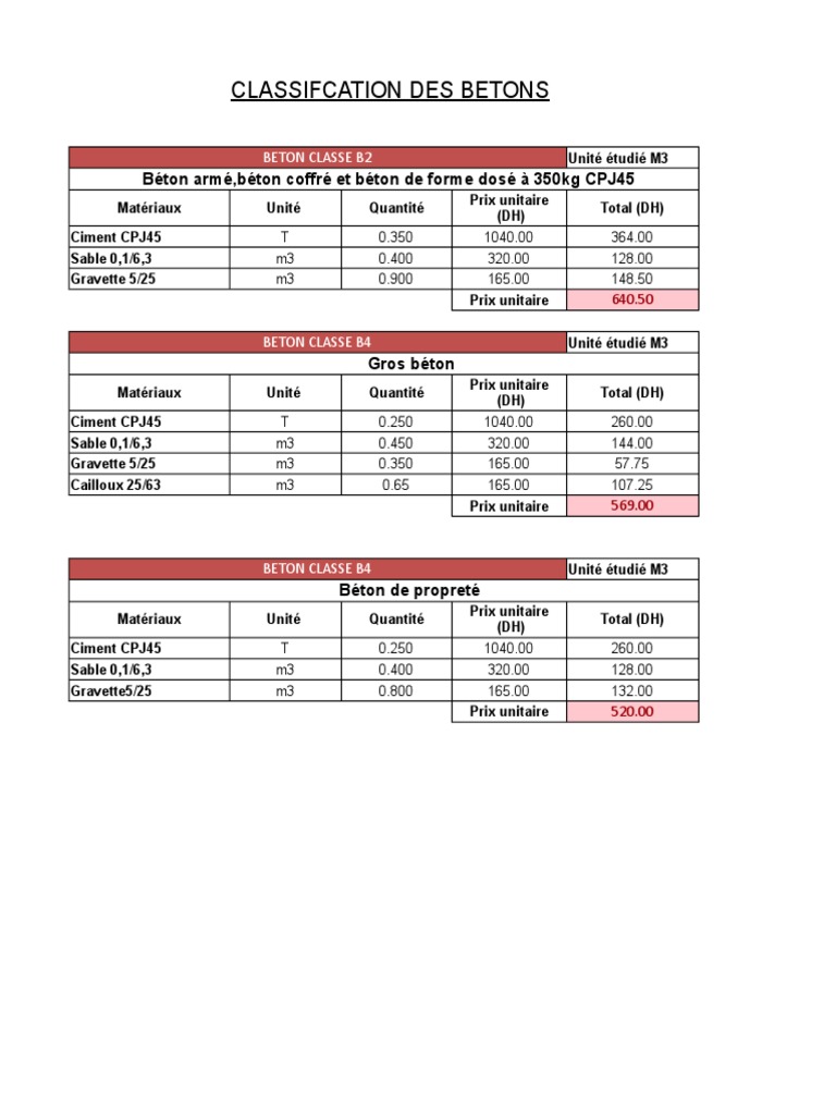 classification-de-b-ton-pdf