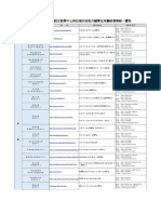 1. Lista de Universidades Huayu 2018