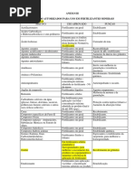 Altera ANEXO III Da in 46-2016 Em 19-07-18 - Inclui Uso Como Acidificante No Ac Fosforoso