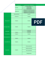 Tabla de Antibioticos