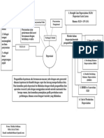 Mind Map Ekonomi Rekayasa (Despresiasi)