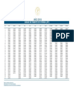 UFVs Actuales 2019