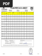 Datasheet Wash Pipe