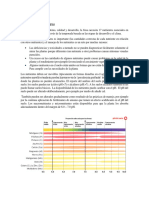 Fertilización fresa