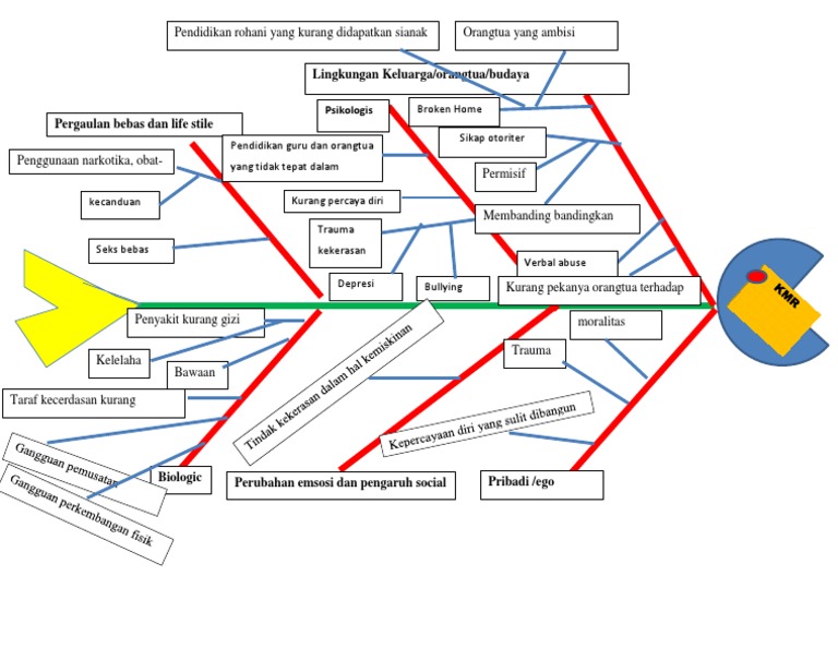 how does a fishbone diagram work