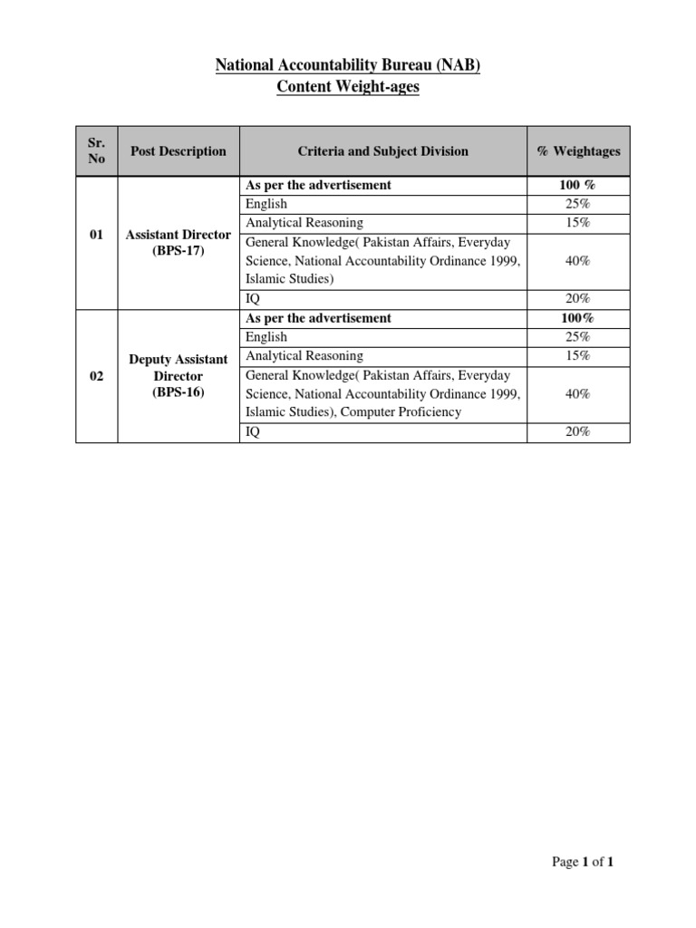 NAB Contents PDF | PDF | Science | Science (General)