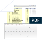 Excel Timeline Template: Title: Year Event Height Axis Label