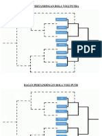 Bagan Pertandingan Bola Voli Putra