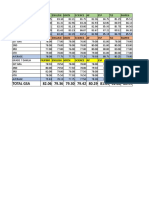 Total Gsa 82.06 79.36 79.30 79.42 80.29 81.65 81.88 80.99: Filipino English Math Science Ap ESP TLE Mapeh