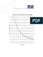 DOD Vs Cycles For OPzV PDF