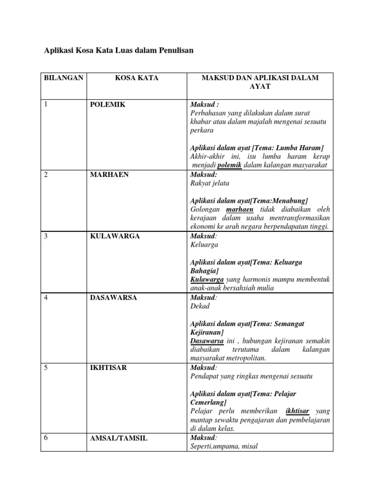 Kosa Kata Luas Pdf
