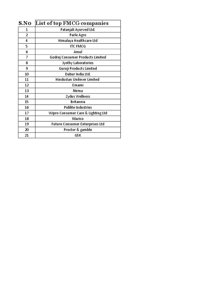 List of FMCG Company PDF