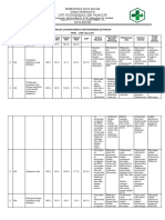 ANALISIS KINERJA UKM TW 3 2017 SPM.docx