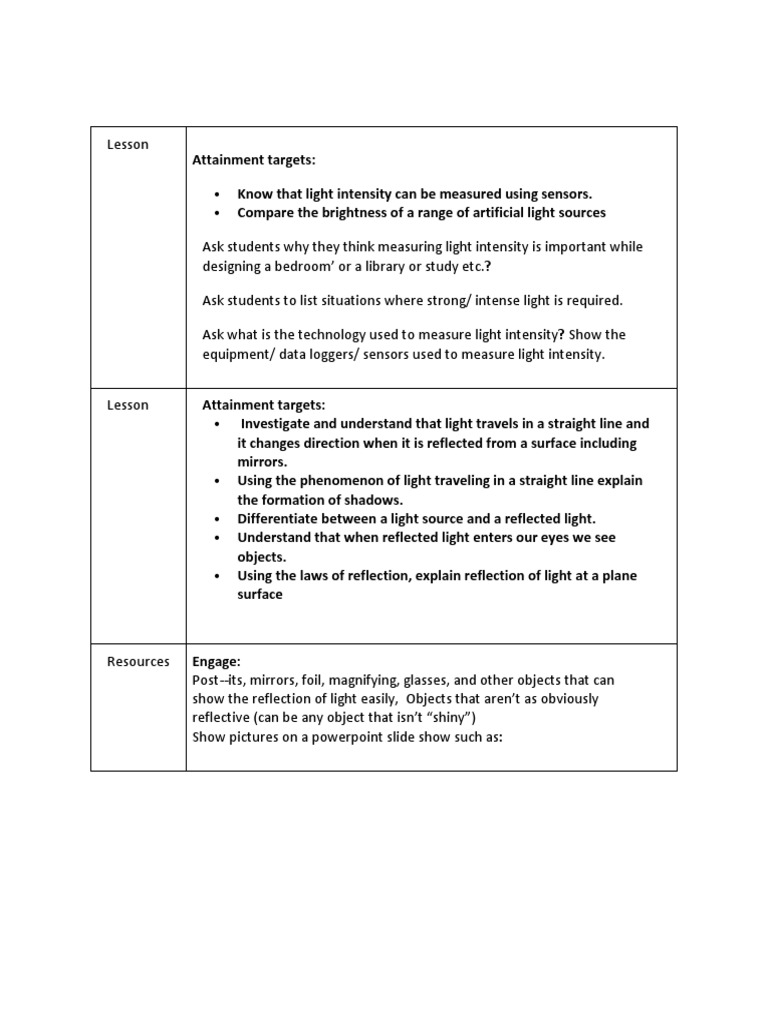 Exploring Light A HandsOn Lesson on Light Intensity, Reflection, the History of the Light Bulb