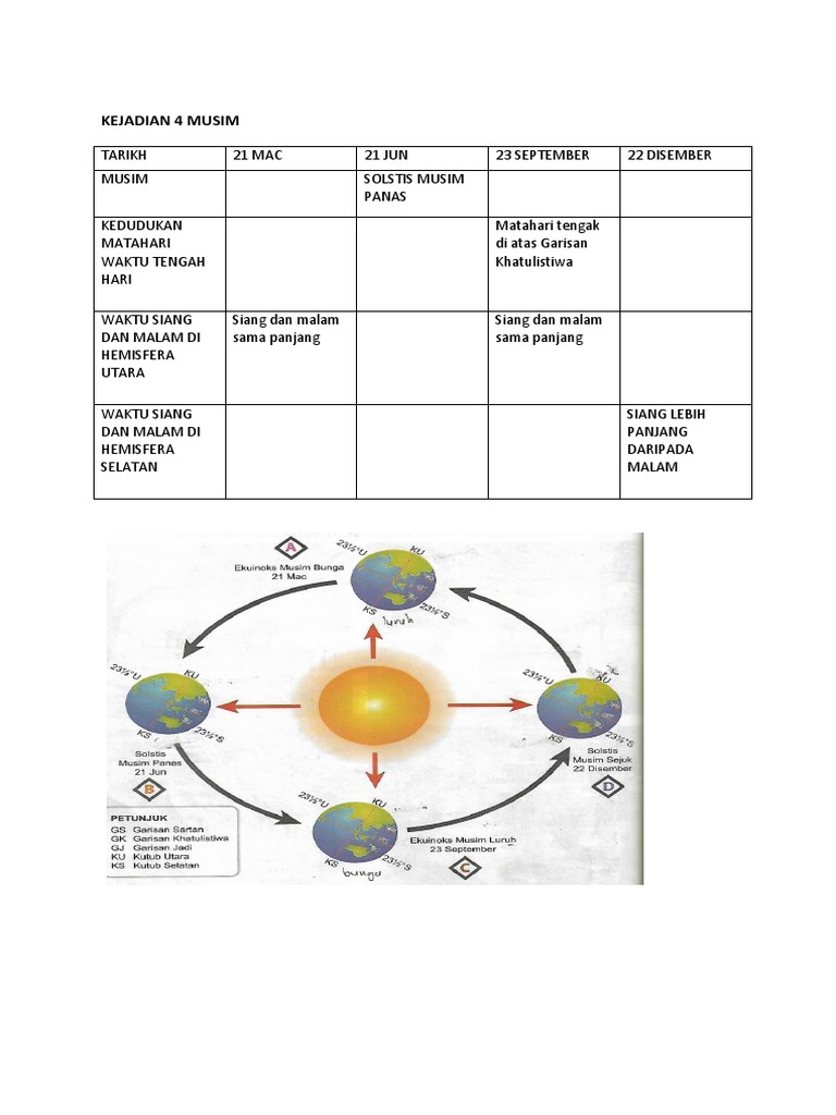 Kejadian 4 Musim Pdf