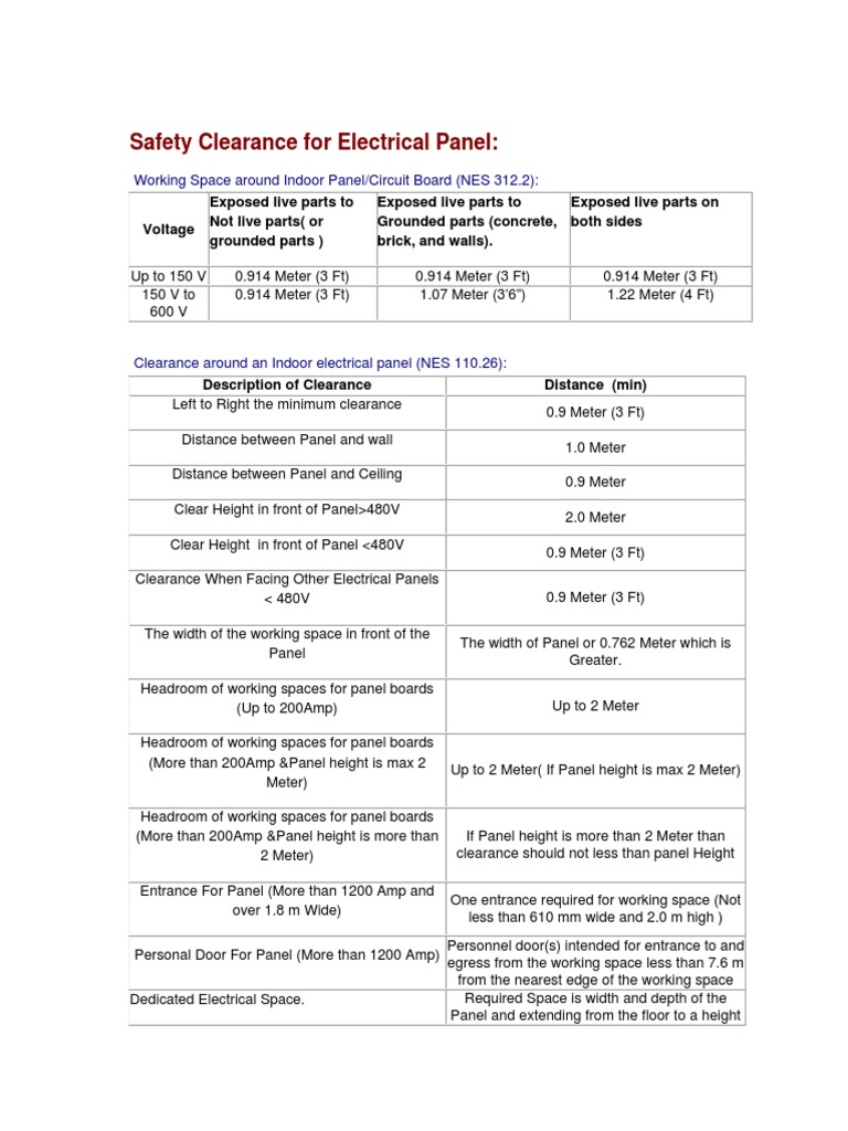Safety Clearence For Electrical Panel PDF PDF Volt Transformer