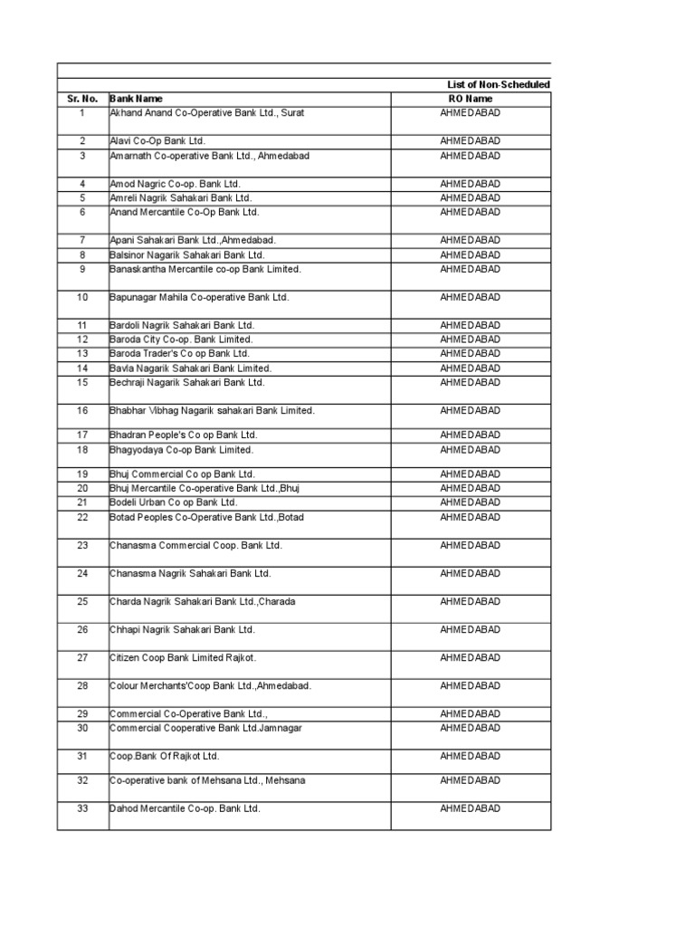 list-of-non-scheduled-urban-co-operative-banks-sr-no-bank-name-ro