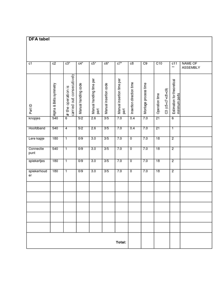 DFA Table for Assembly Operations | PDF