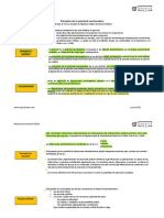 Esquema Principios Potestad Sancionadora