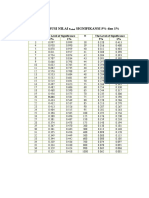 Distribusi Nilai R Signifikansi 5% Dan 1%: N The Level of Significance N The Level of Significance 5% 1% 5% 1%