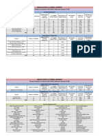 Indian School of Mines, Dhanbad: Placement Status For Students of 2014 Batch (Admission Through IIT-JEE)