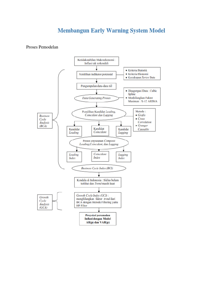 Step Early Warning System Model PDF