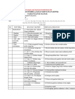 RPPM Kurikulum 2013 PAUD Semester 1 Minggu Ke 7 Tema Kebutuhanku Subtema Makanan