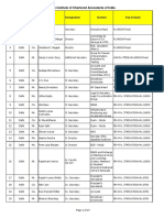 The Institute of Chartered Accoutants of India: S. No. Place MR./ DR./ CA./ Ms. Name Designation Section Pay in Band