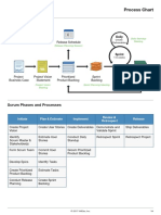 Scrum Process Chart 1.1