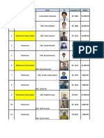 No Designation Name Pic Company ID Salary