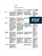 Rubric for Scoring Writing