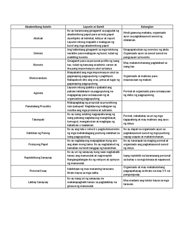 Proseso Ng Akademikong Sulatin - Seve Ballesteros Foundation