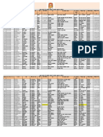 Suthar Govt. Employee Detail PDF