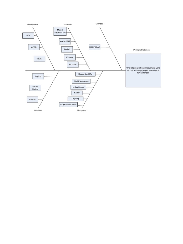 Fishbone | PDF