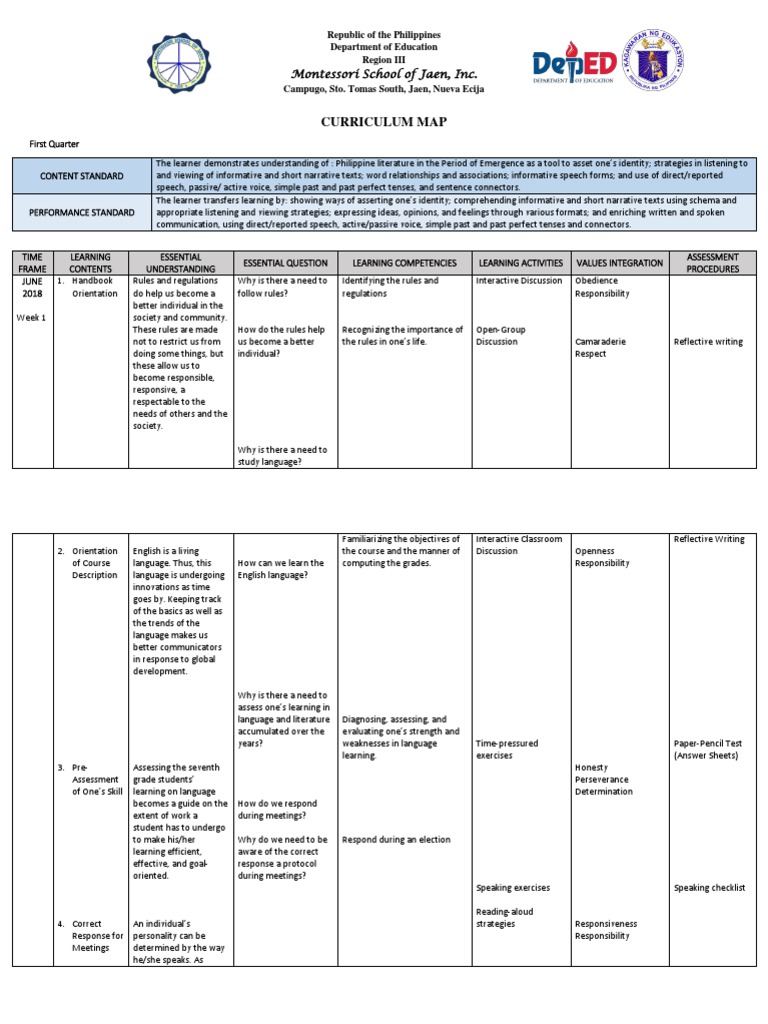 Curriculum Map Deped