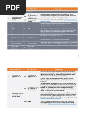 ISO_27001_vs_ISO_22301_Matrix_EN