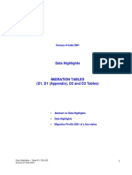 data_highlights_D1D2D3.pdf